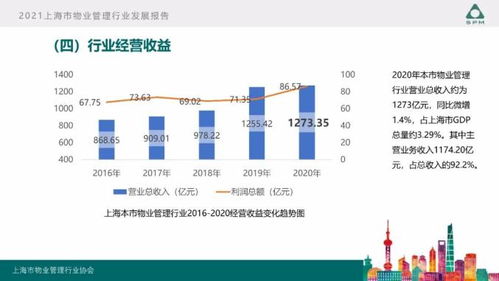 2021上海市物業(yè)管理行業(yè)發(fā)展報(bào)告深度解讀 挑戰(zhàn)、變革與未來(lái)展望